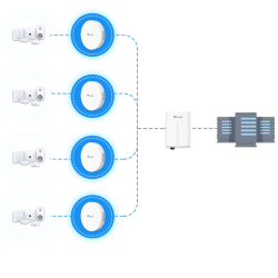 copy of UG65-868M   ,LoRaWAN Gateway