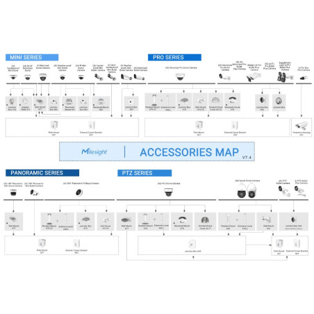 Mapa Accesorios