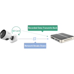 MS-N5008-PE     PoE NVR 8 Ch 4K  NDAA